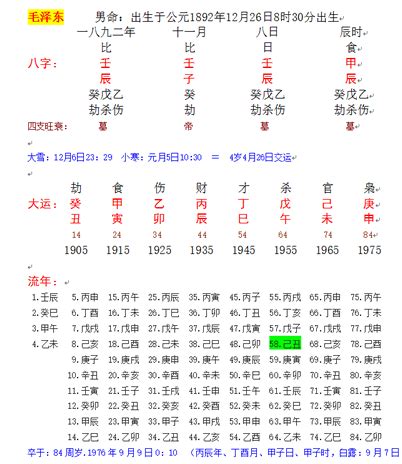 毛泽东算命|毛泽东生辰八字解析